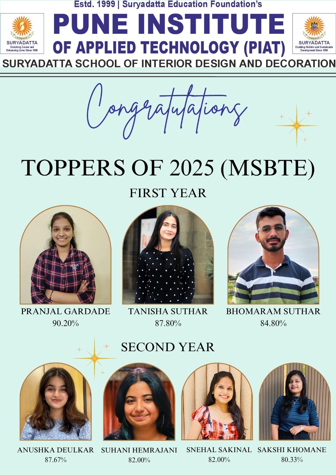 MSBTE Summer 2025 Exam Results – PIAT School of Design Achieves 100% Success Rate